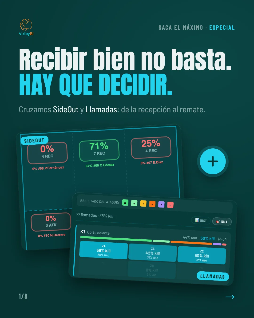 Recibir bien no basta, hay que decidir: cruzamos SideOut y Llamadas, de la recepción al remate