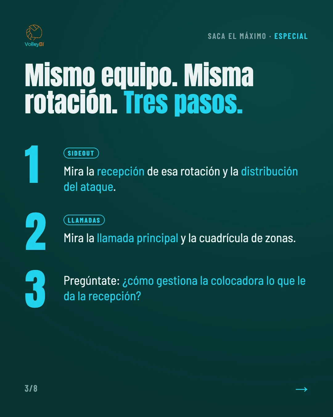Mismo equipo, misma rotación, tres pasos para cruzar SideOut y Llamadas
