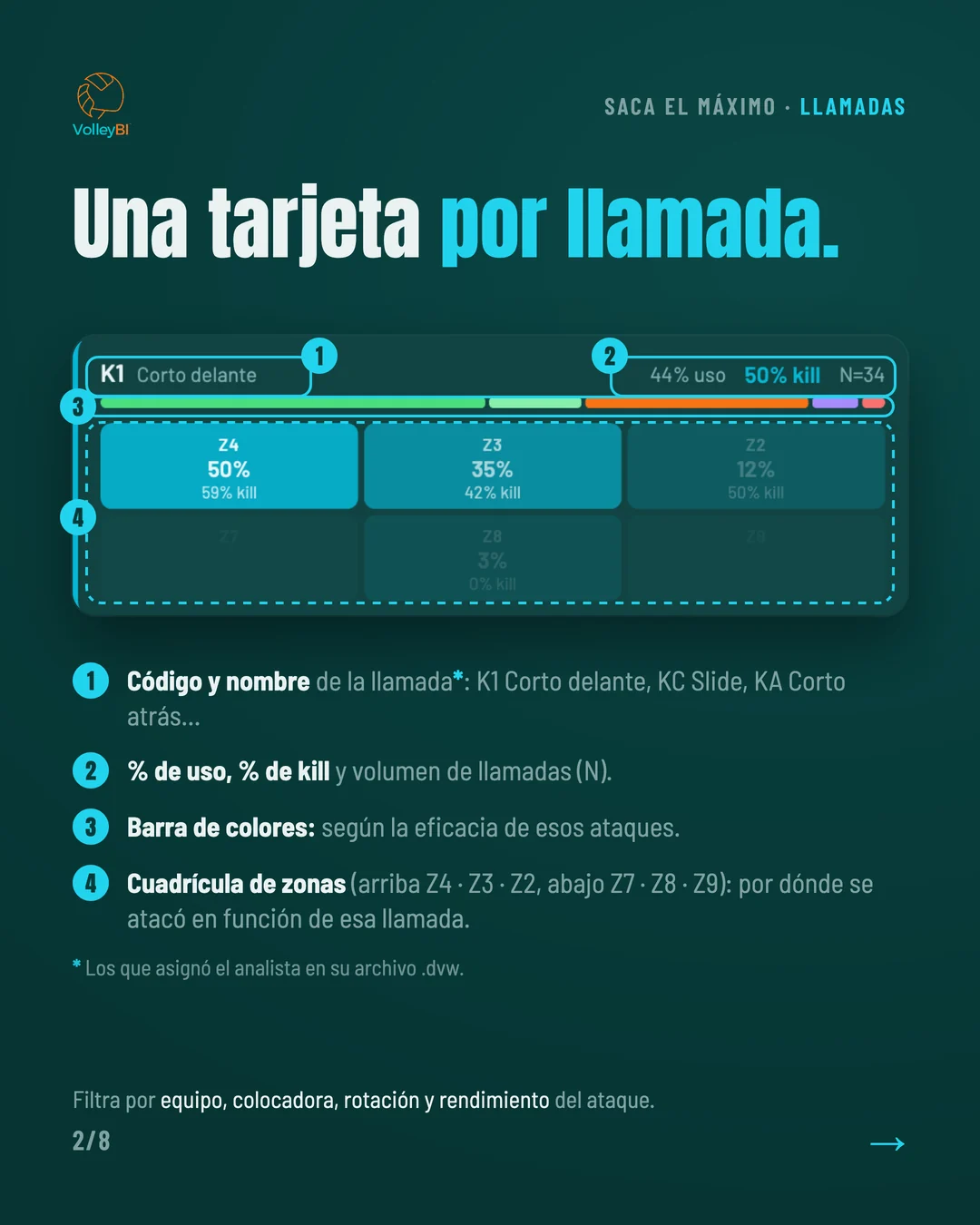 Una tarjeta por llamada: código, porcentaje de uso y de kill, barra de resultados y cuadrícula de zonas