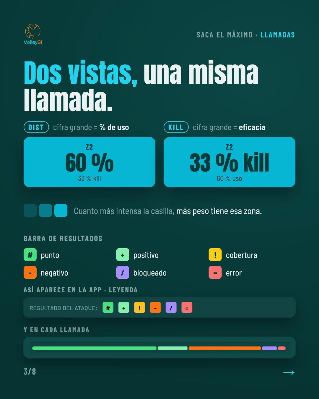 Dos vistas, una misma llamada: DIST (porcentaje de uso) y KILL (eficacia), con la leyenda de resultados