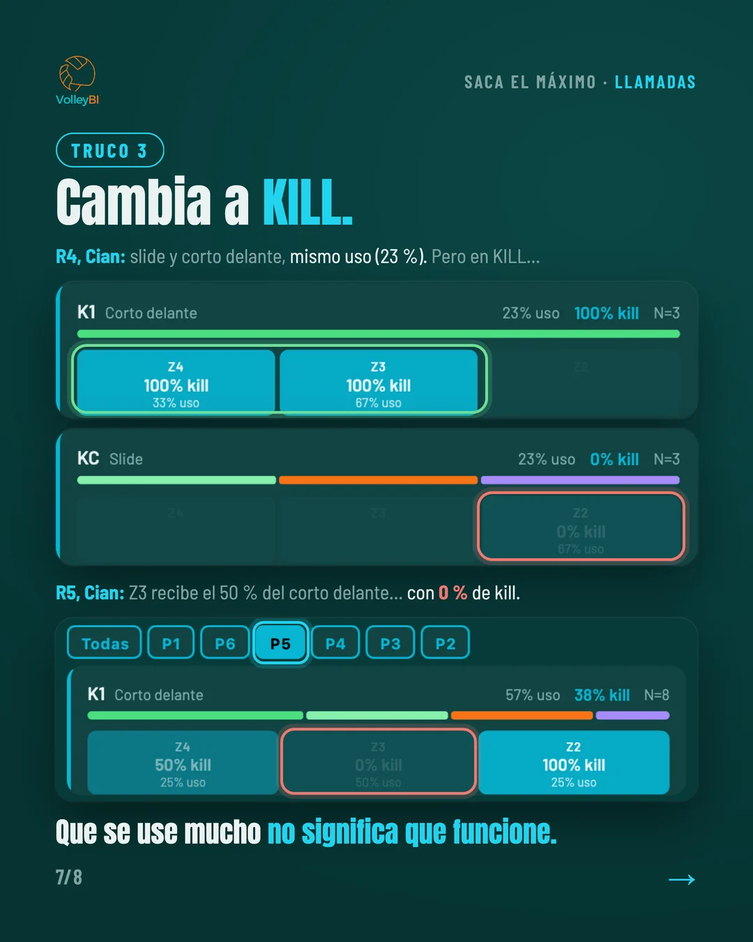 Truco 3: cambia a KILL. Que una llamada se use mucho no significa que funcione