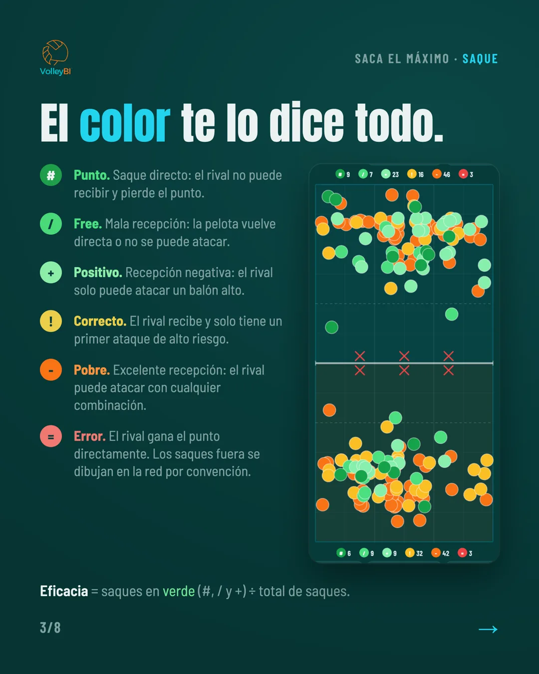 El color te lo dice todo: significado de cada valoración del saque