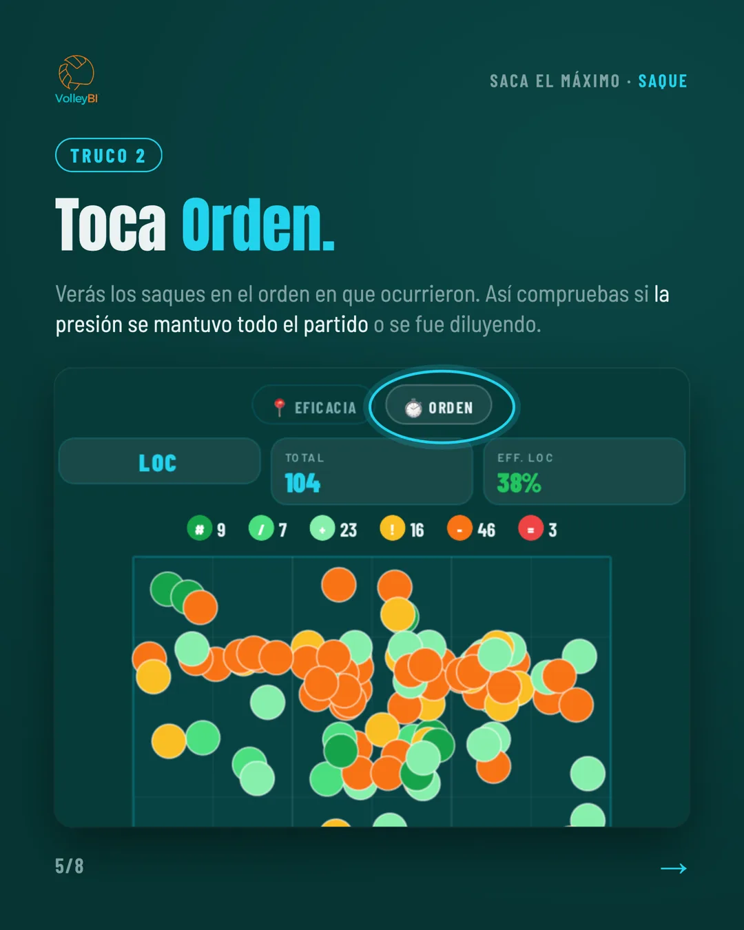 Truco 2: toca Orden