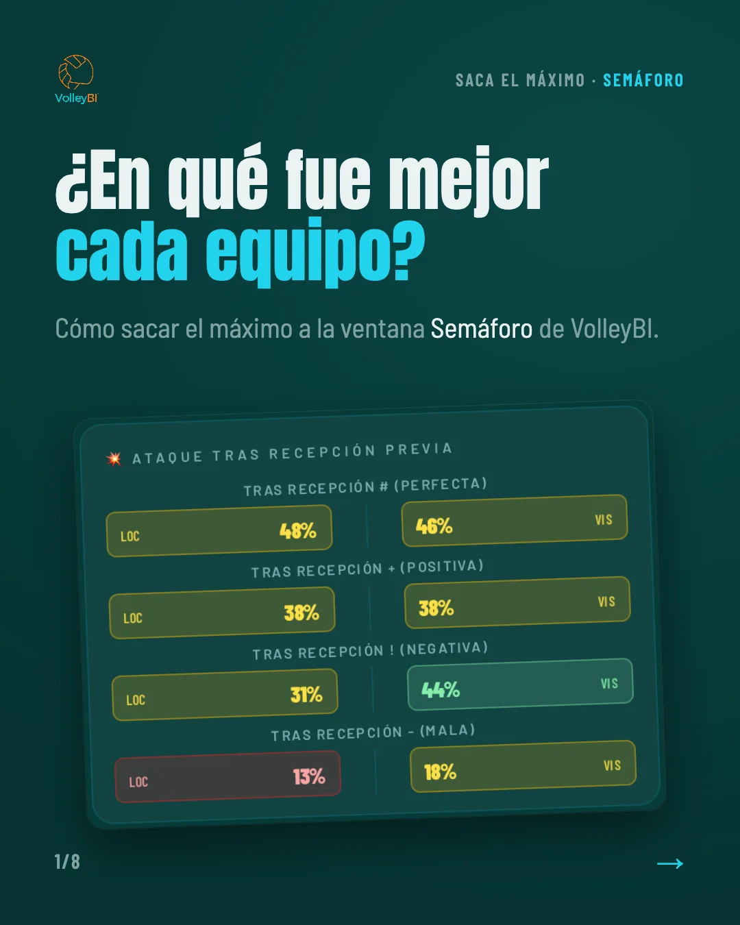 ¿En qué fue mejor cada equipo? Cómo sacar el máximo a la ventana Semáforo de VolleyBI