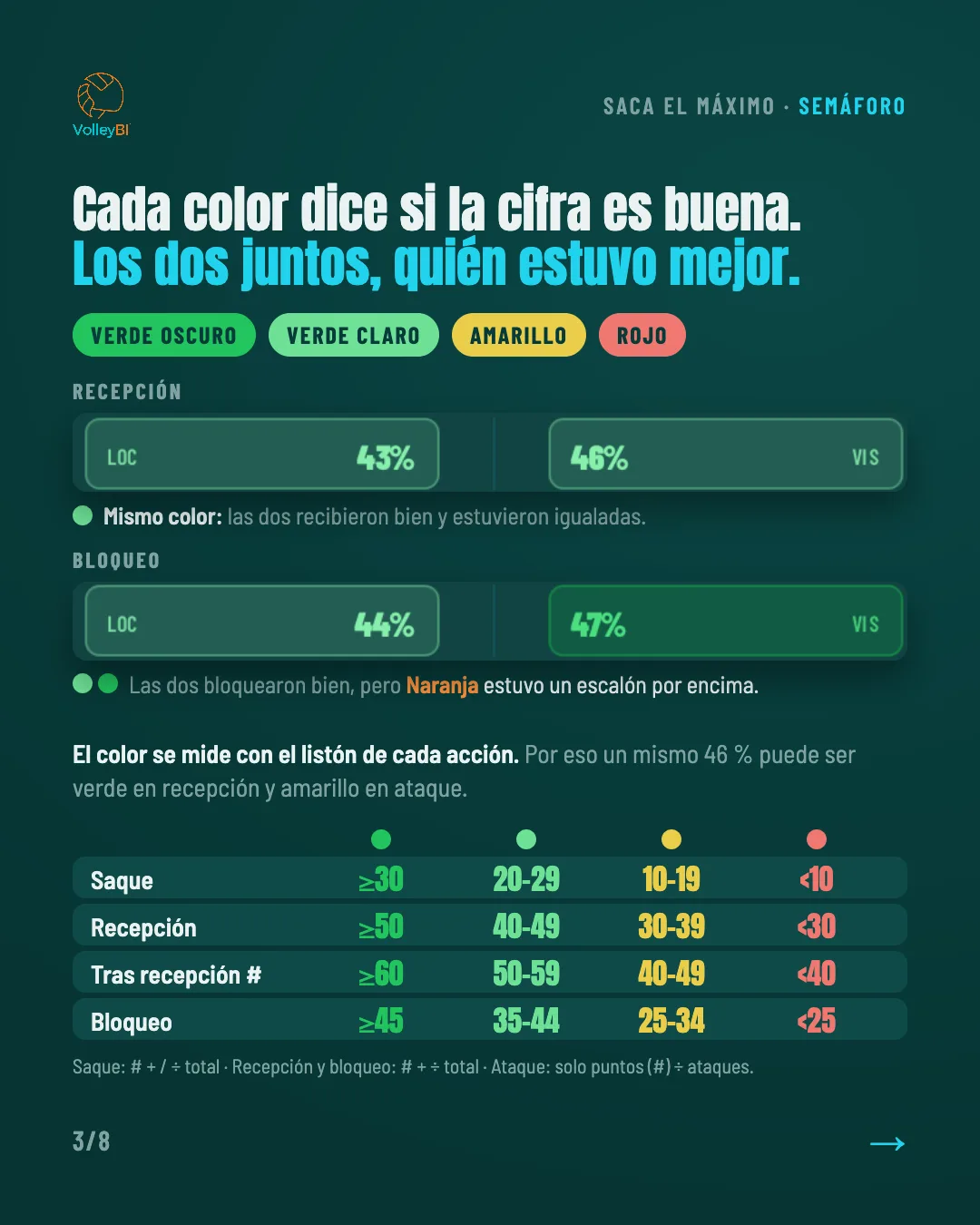 Cada color dice si la cifra es buena: umbrales de color por acción