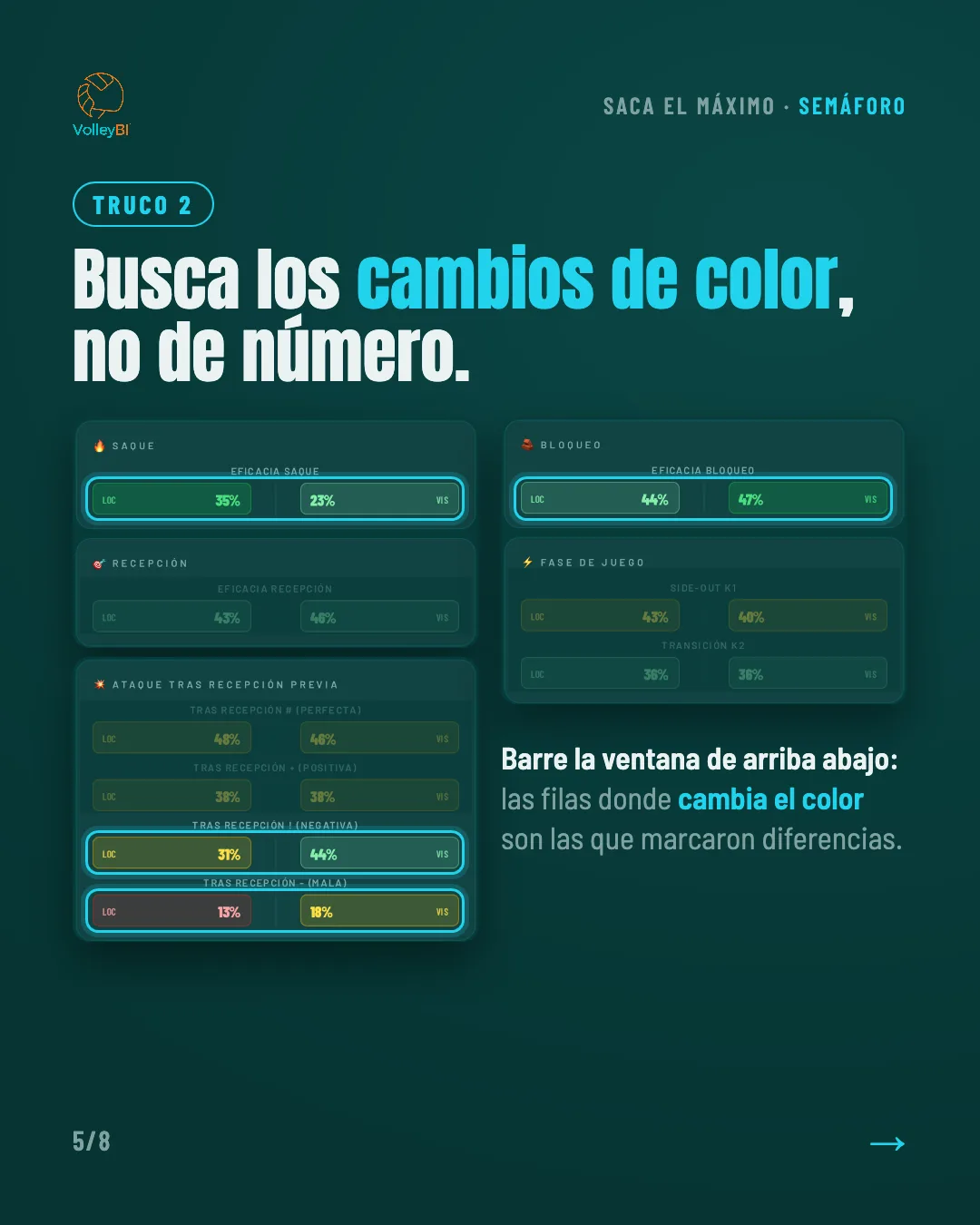 Truco 2: busca los cambios de color, no de número