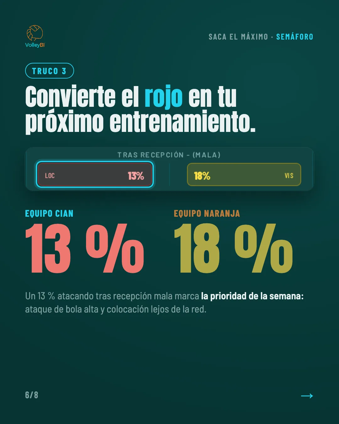 Truco 3: convierte el rojo en tu próximo entrenamiento