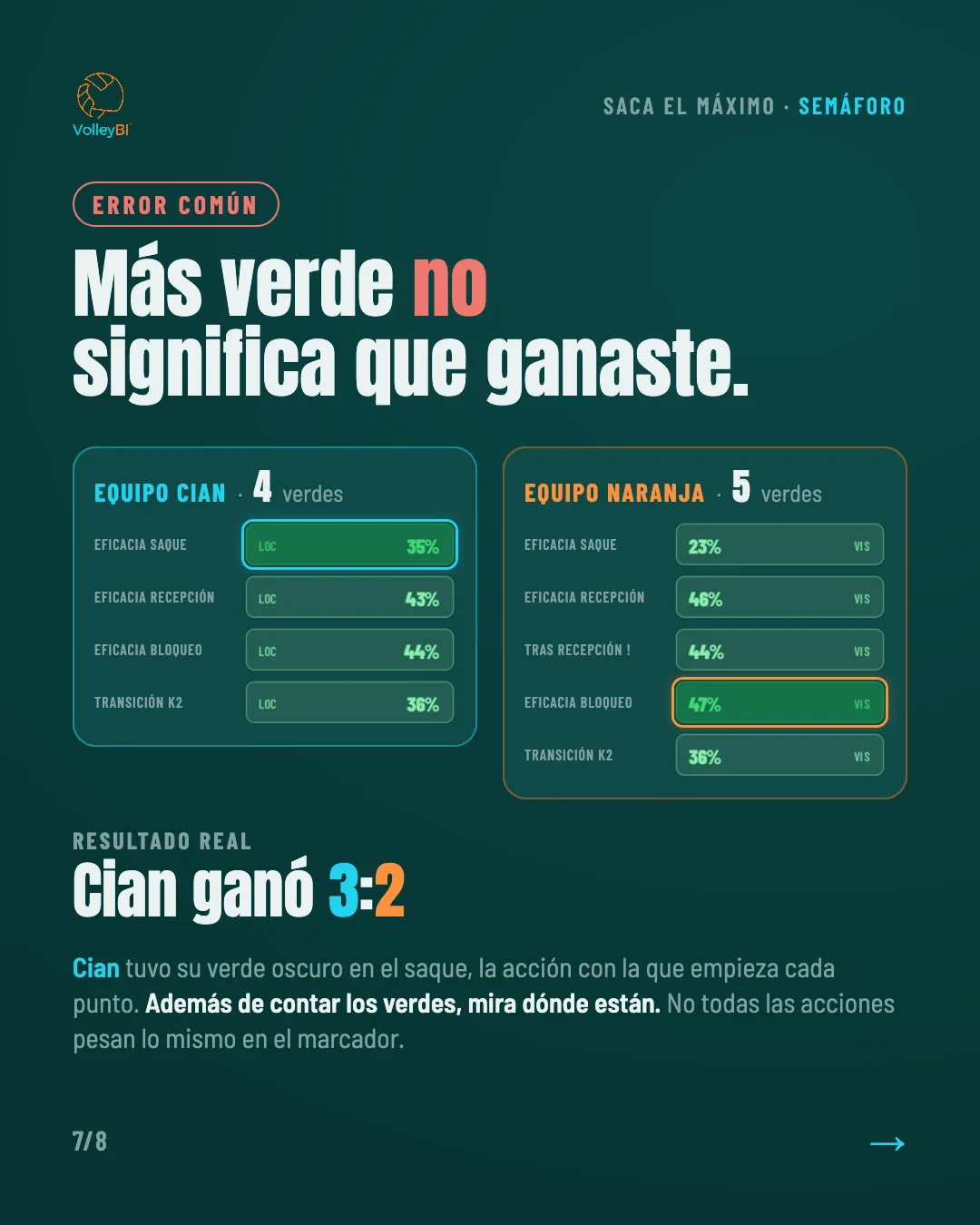 Error común: más verde no significa que ganaste