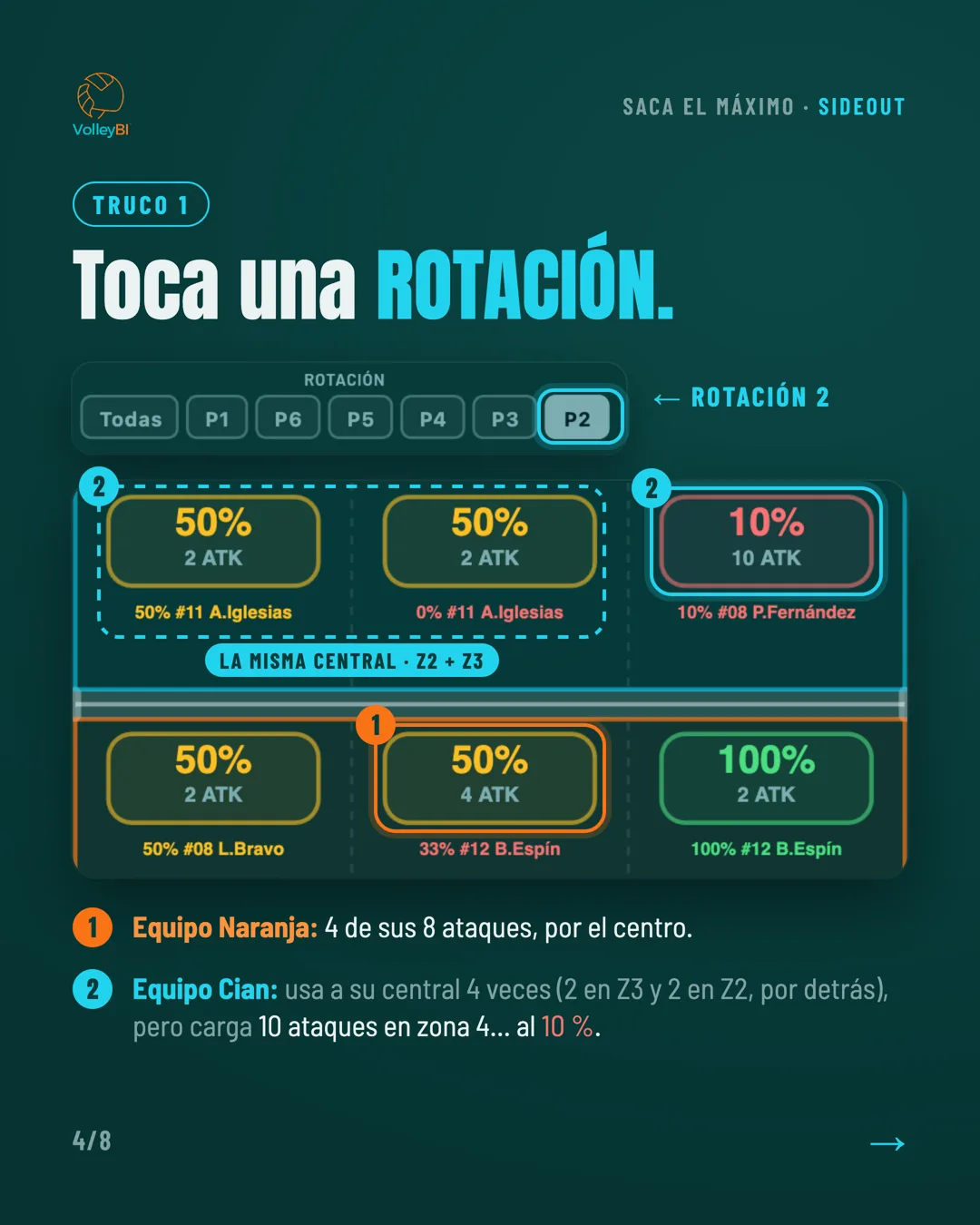 Truco 1: toca una rotación