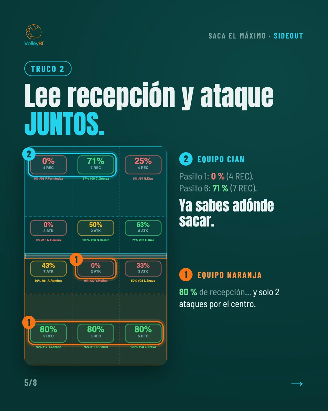 Truco 2: lee recepción y ataque juntos
